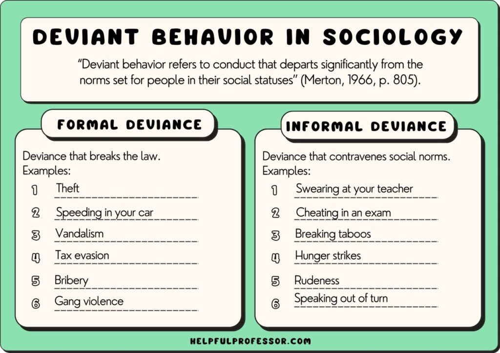 examples of political deviance check all that apply