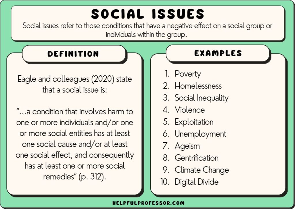 examples of political issues shaping our society today