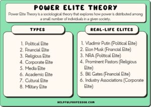 Examples of Political Power Shaping Society and History