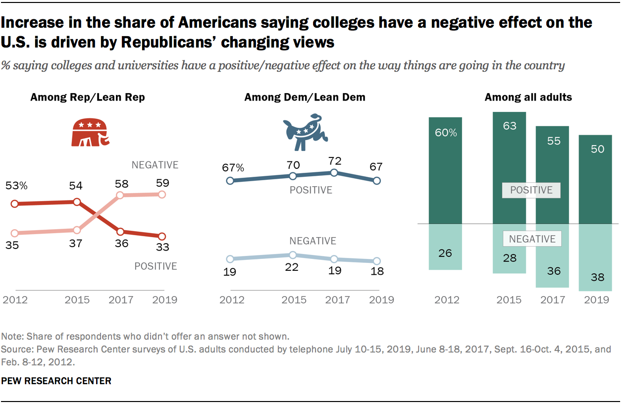 examples of politics in education today