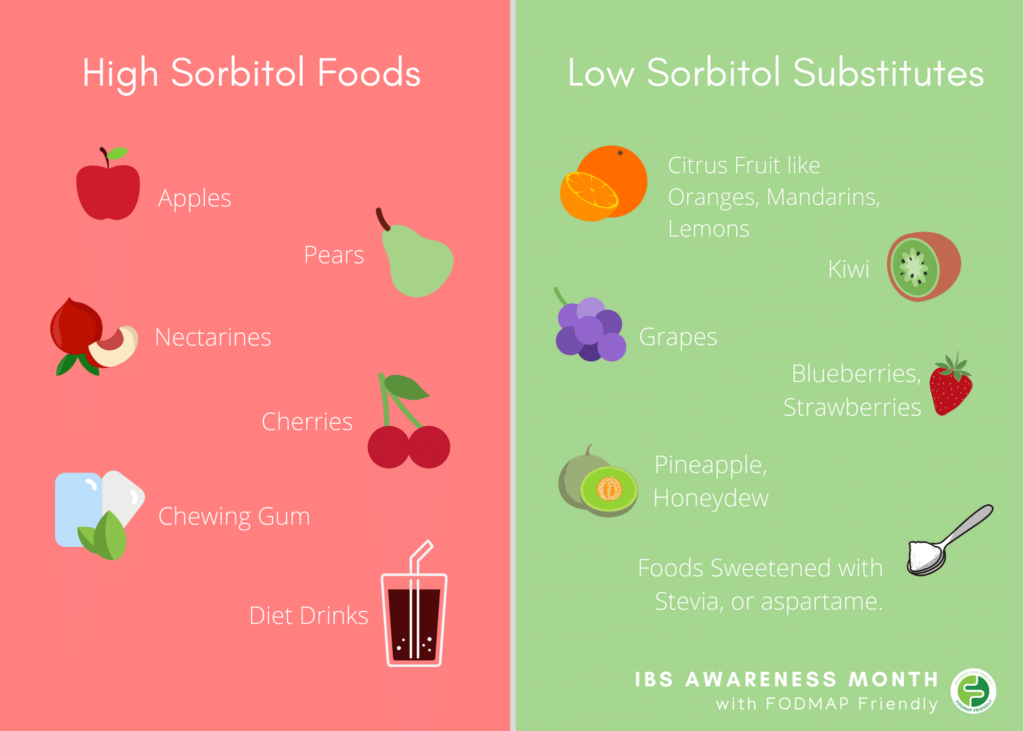 examples of polyols food for healthy eating choices