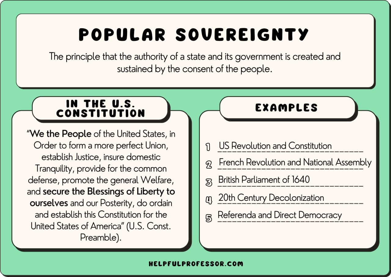 examples of popular sovereignty in current events today