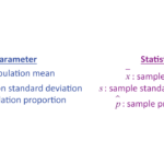 examples of population parameters in statistics