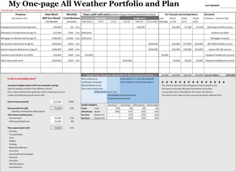 What Is Portfolio Income Example Examples of Portfolio Income for Financial Freedom