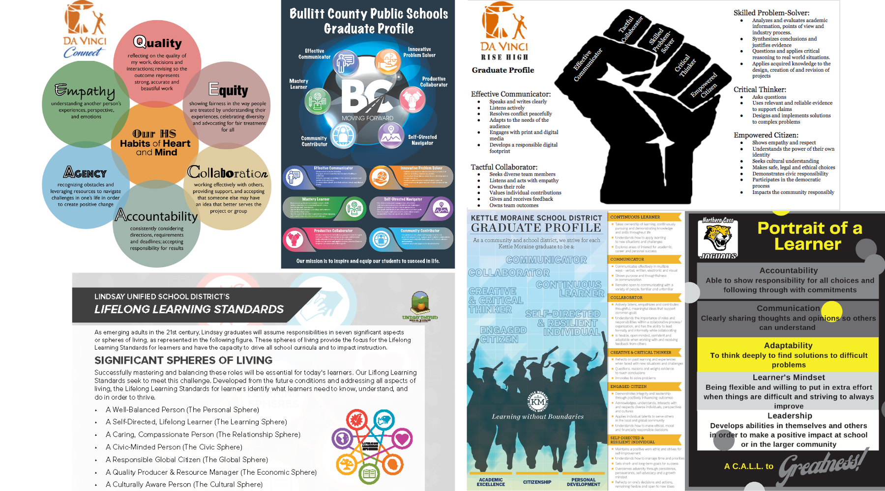 examples of portrait of a graduate in education