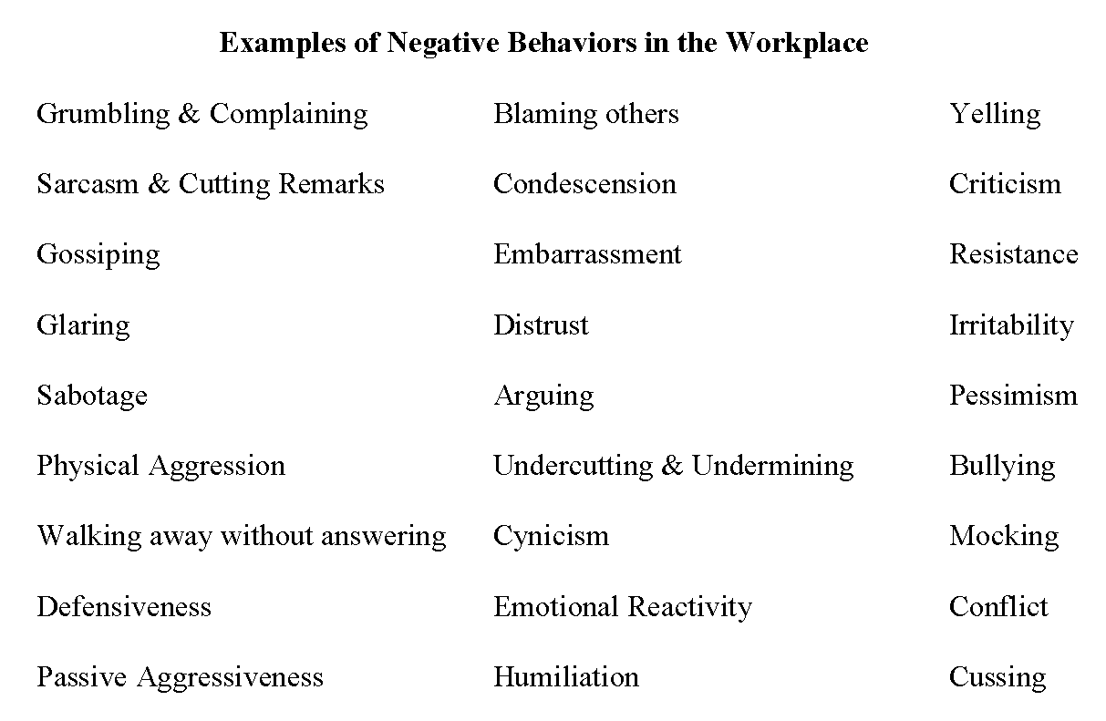 examples of positive and negative workplace behavior explained