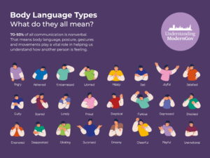 Examples of Positive Body Language to Enhance Communication