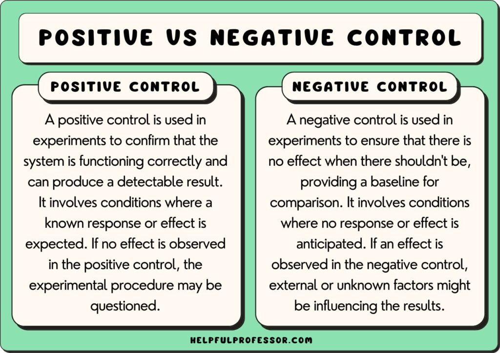 examples of positive control in scientific research