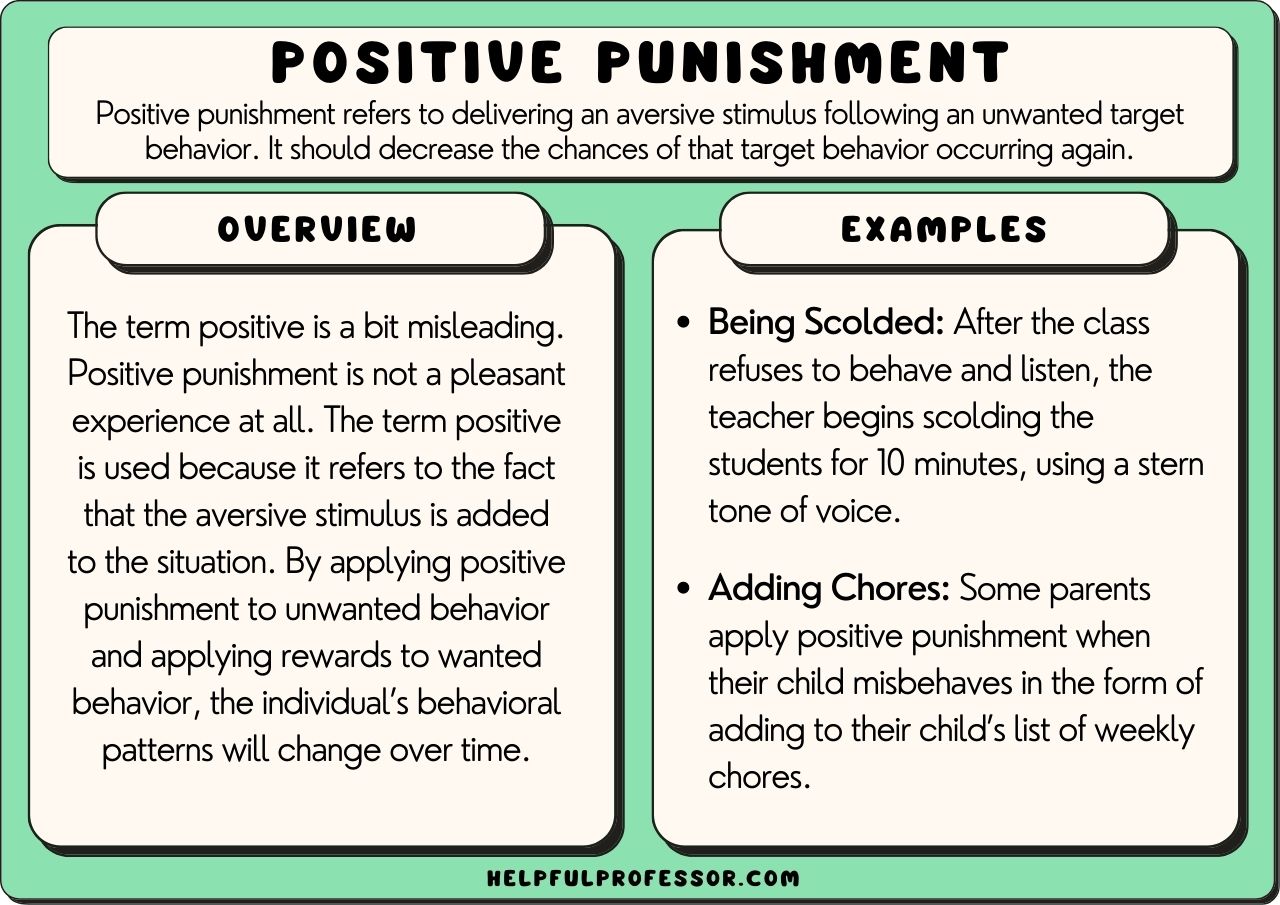 examples of positive punishment in aba techniques