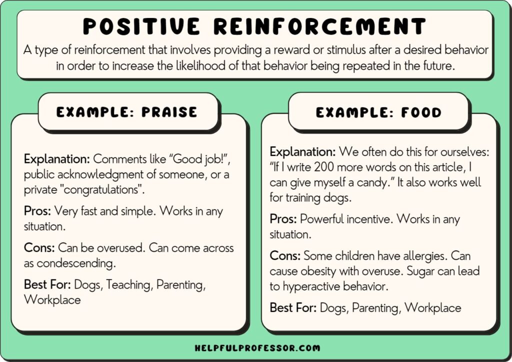 examples of positive reinforcement in the classroom