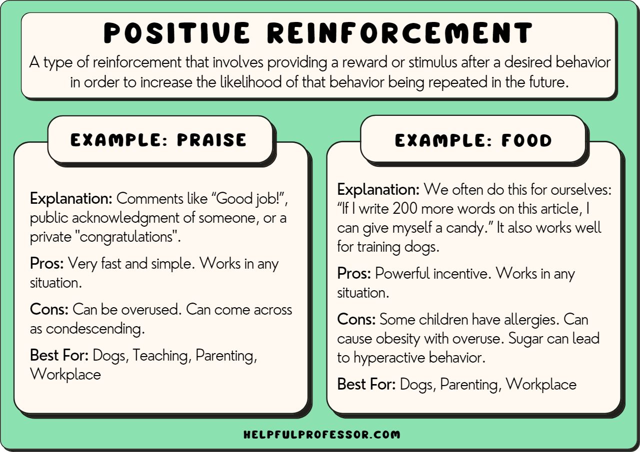 examples of positive reinforcement in the classroom