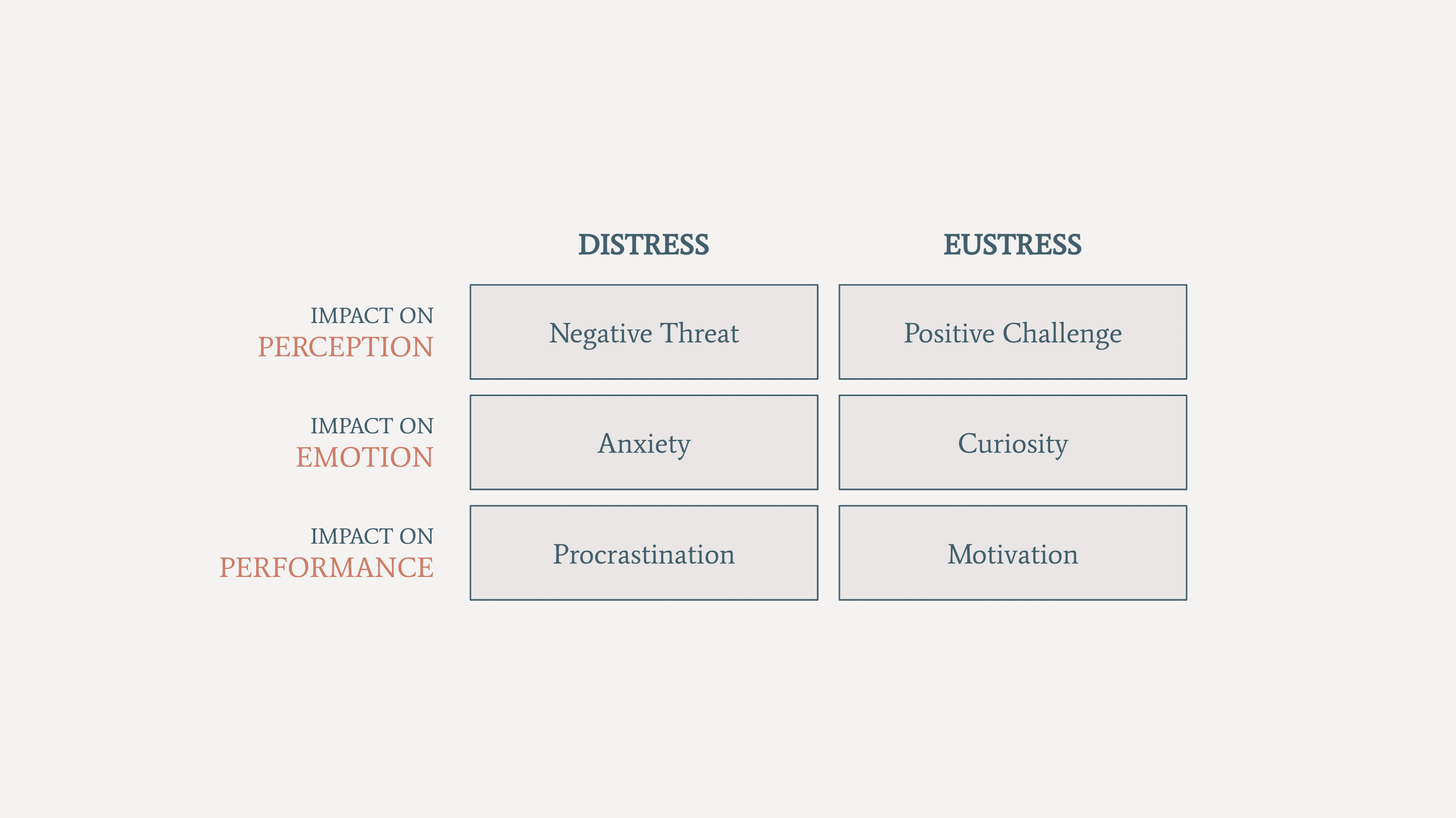 examples of positive short term motivating stress eustress