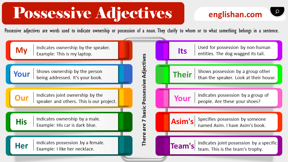 examples of possessive adjectives for clear communication