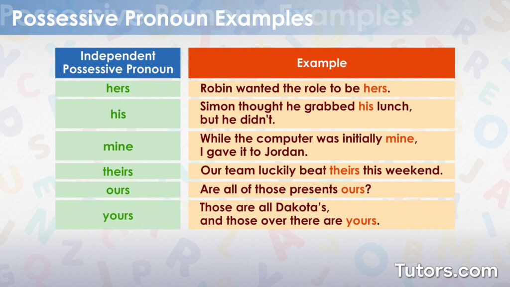 examples of possessive pronouns in english