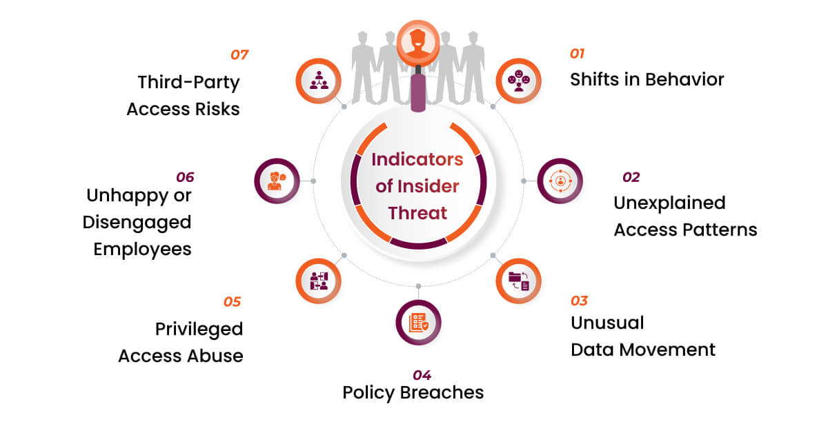 examples of potential indicators of insider threat behaviors