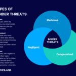 examples of potential insider threat indicators to watch for