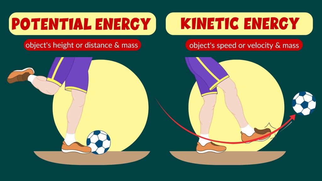 examples of potential vs kinetic energy explained