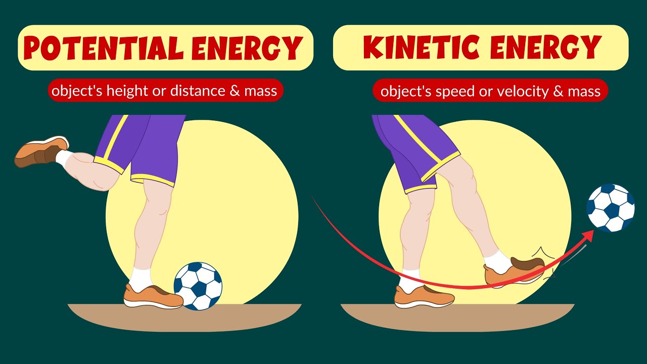 examples of potential vs kinetic energy explained