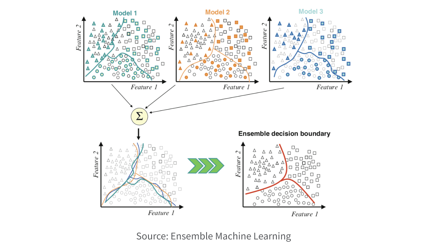 examples of predictive modeling techniques in action