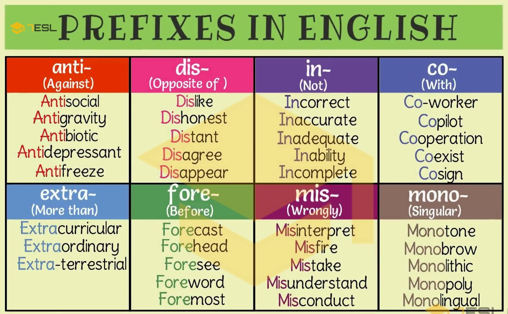 examples of prefixes and their meanings