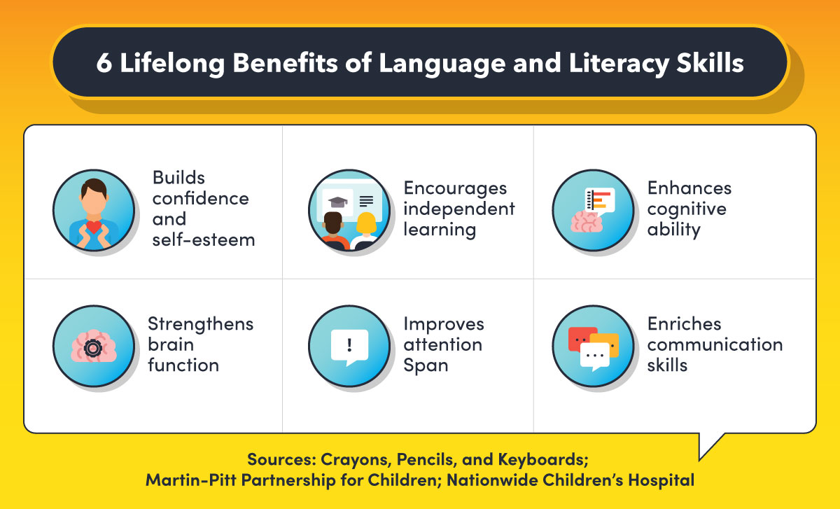 examples of preschool language development techniques