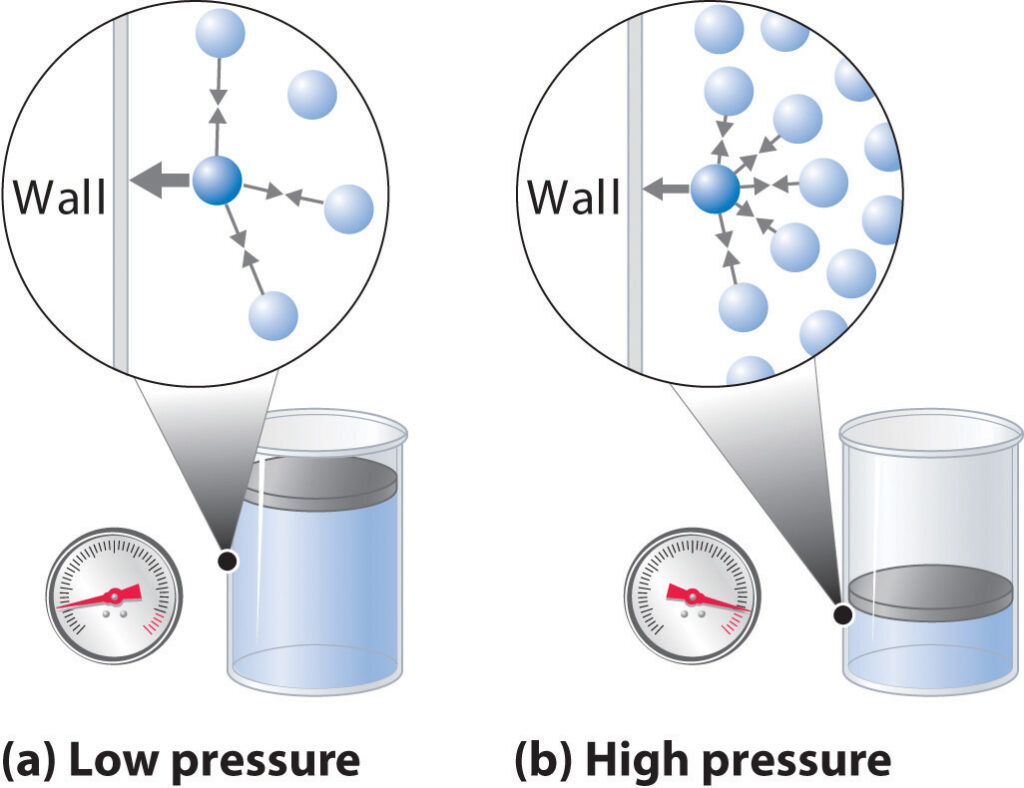 examples of pressurized gas applications