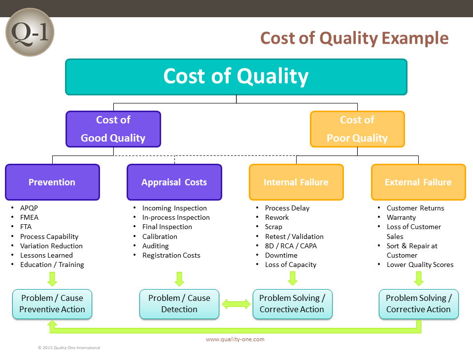 examples of prevention costs and their benefits 1