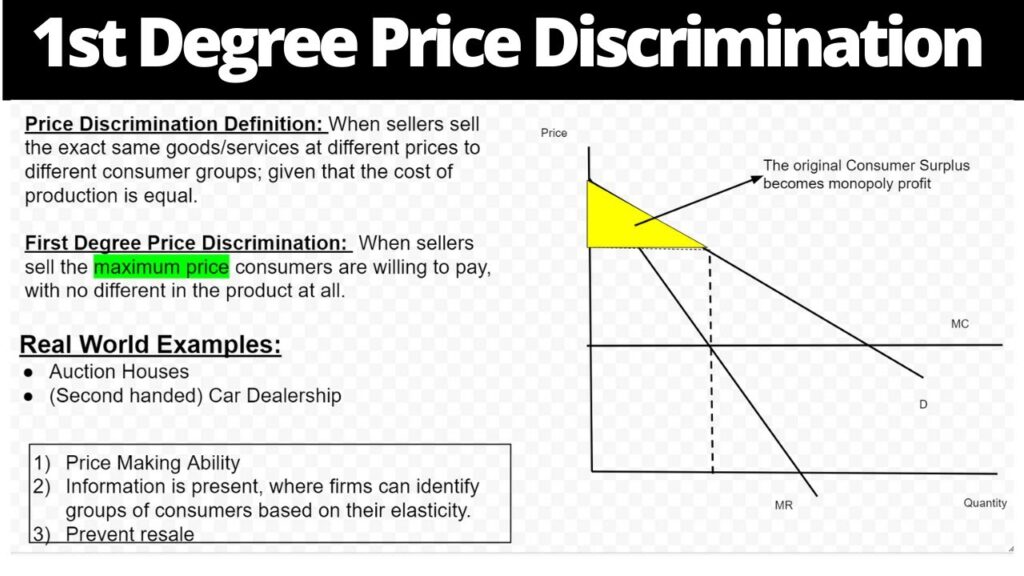 examples of price discrimination explained