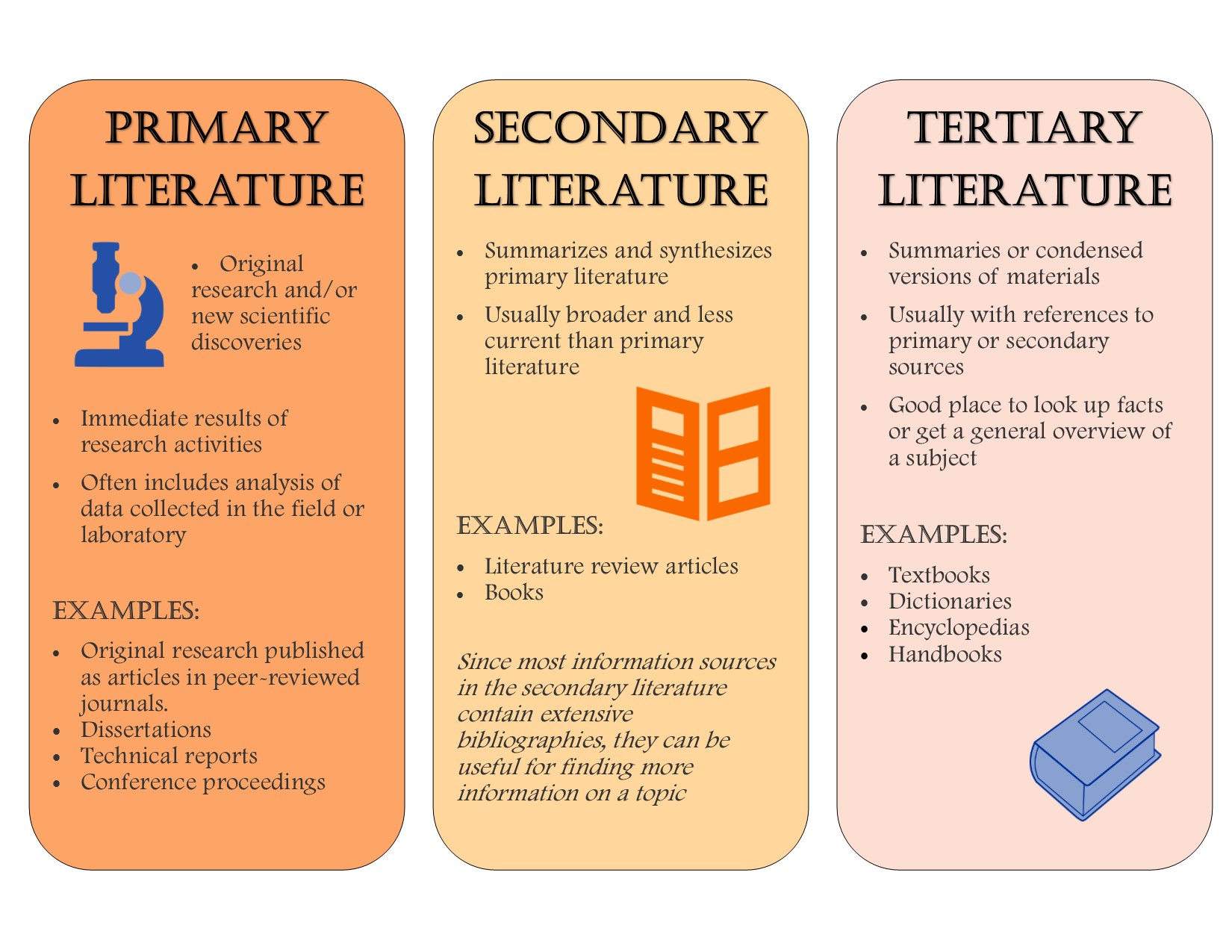 examples of primary secondary and tertiary classifications
