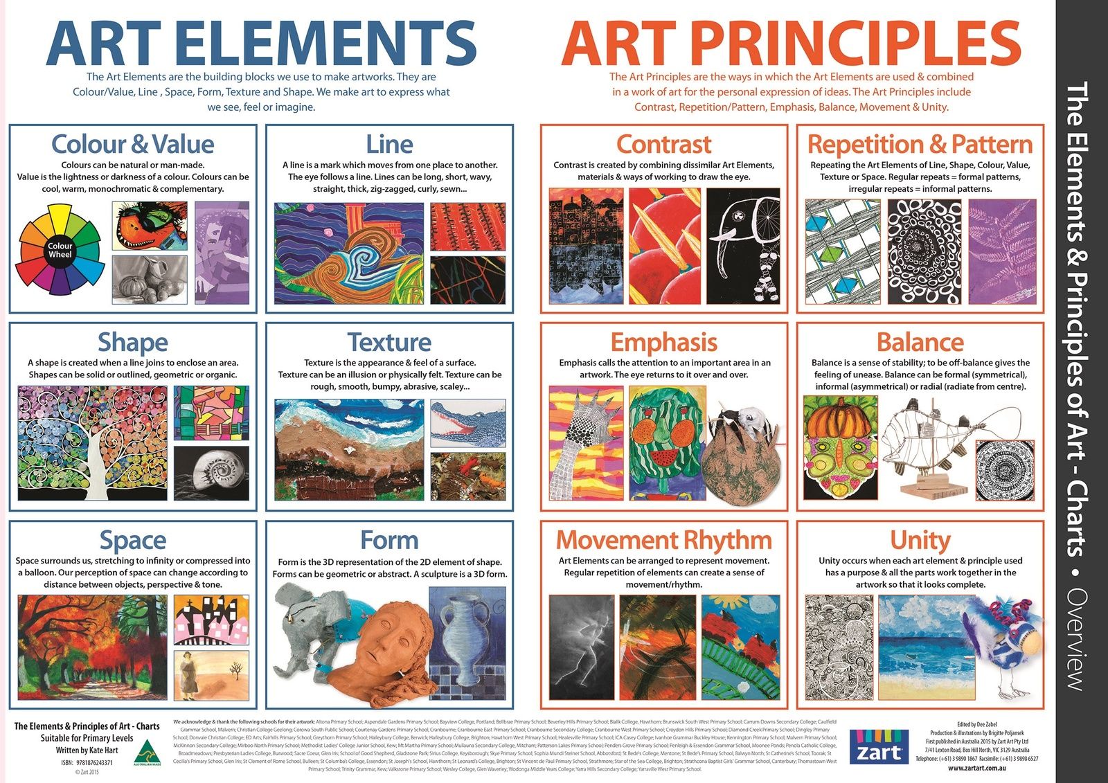 examples of principles of art in creative works