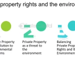 Examples of Private Property and Its Importance examples of private property and its importance
