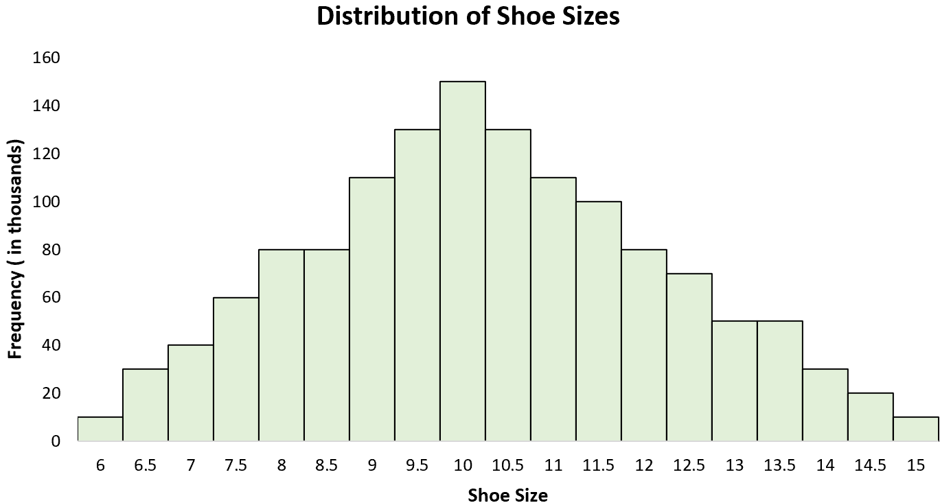 examples of probability distribution in everyday scenarios