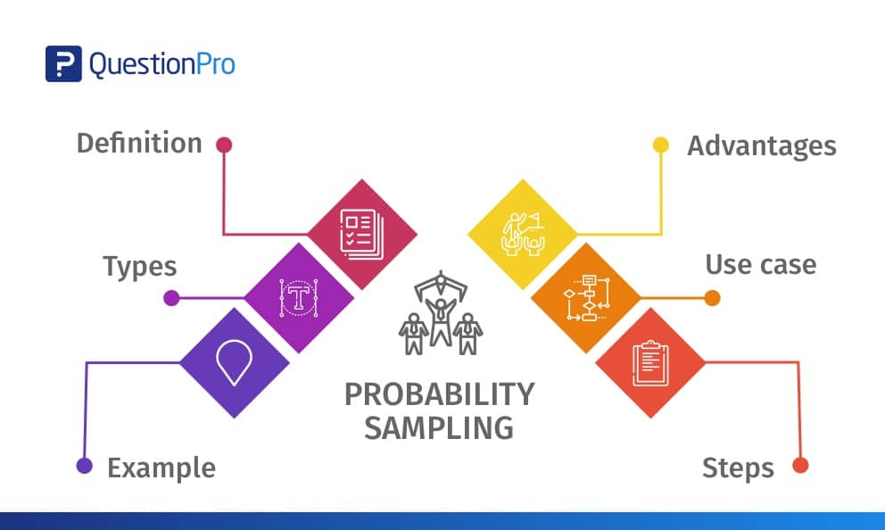 examples of probability sampling in research