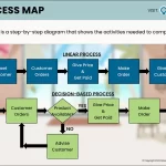 Examples of Process Maps for Workflow Improvement examples of process maps for workflow improvement
