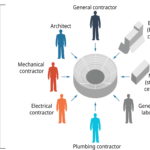 examples of product design and choice of location decisions