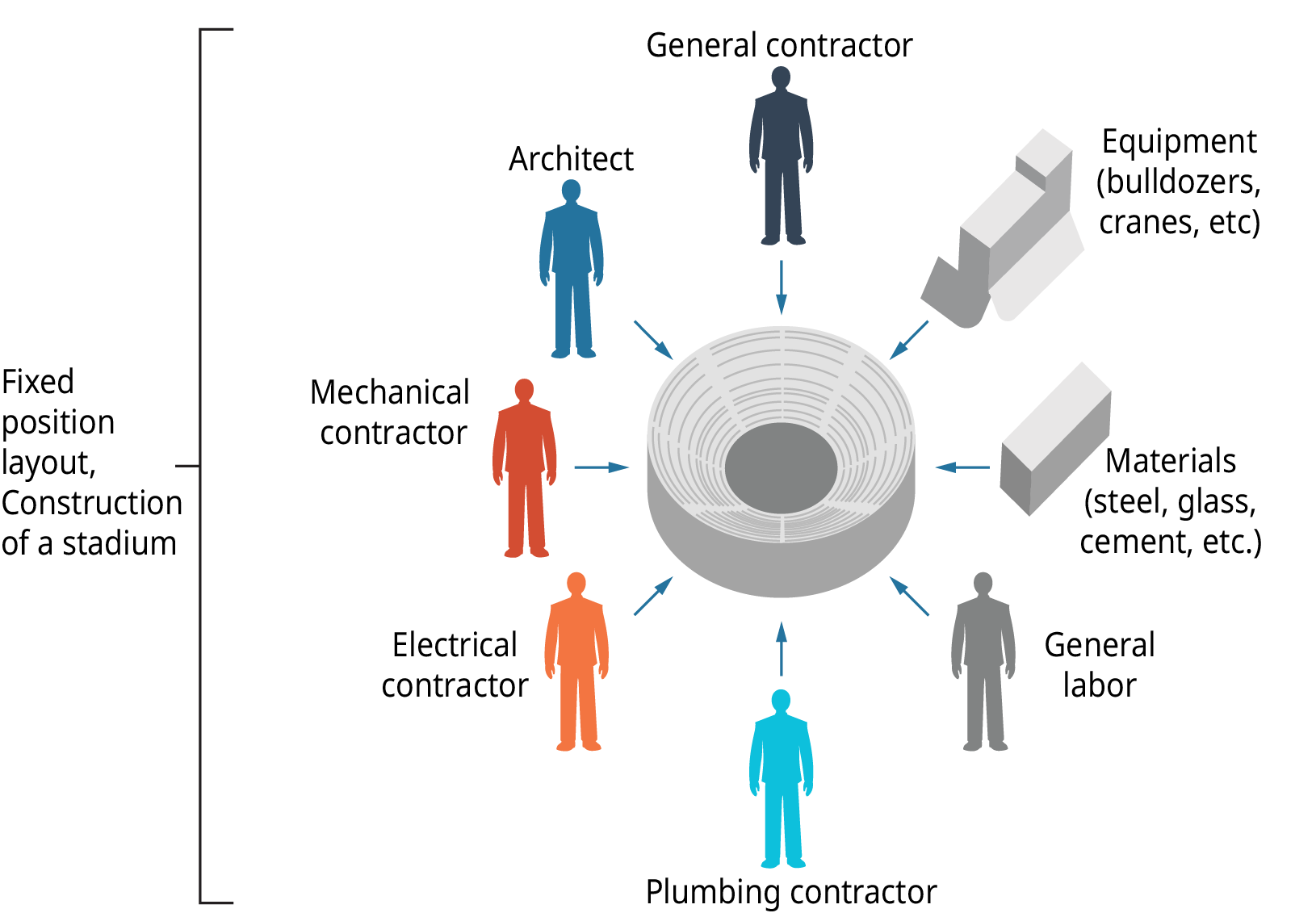 examples of product design and choice of location decisions