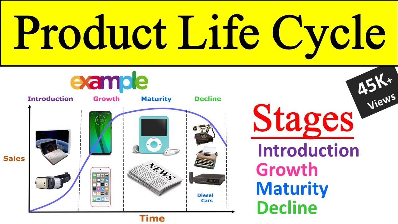 examples of products in the growth stage today