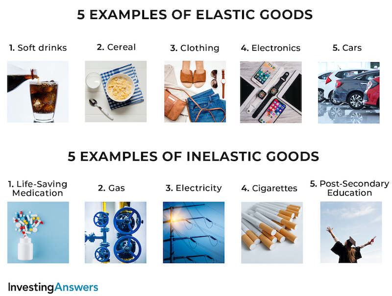 examples of products with elastic supply in todays market