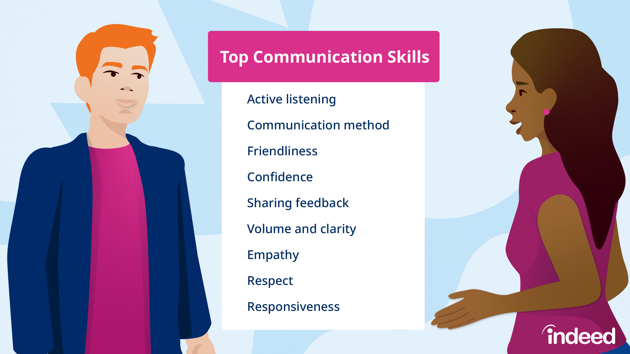 examples of professional communication for success