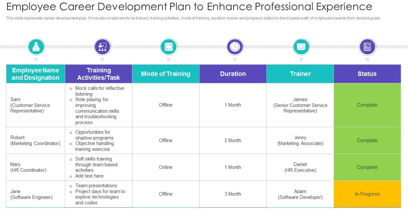examples of professional development activities for growth