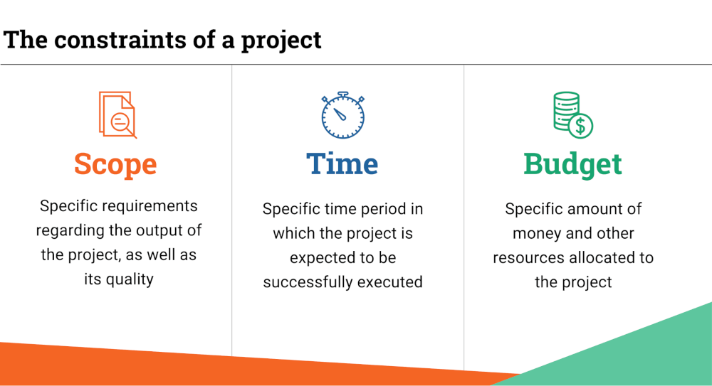 examples of project constraints in action