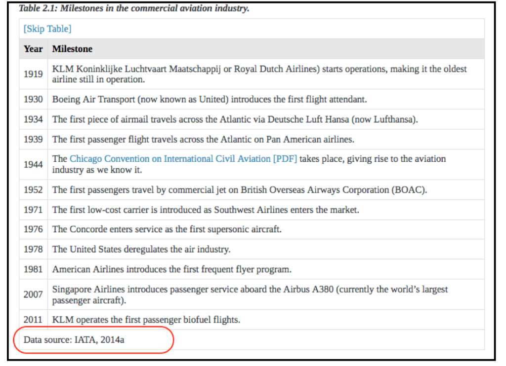 examples of proper attribution credit words to authors