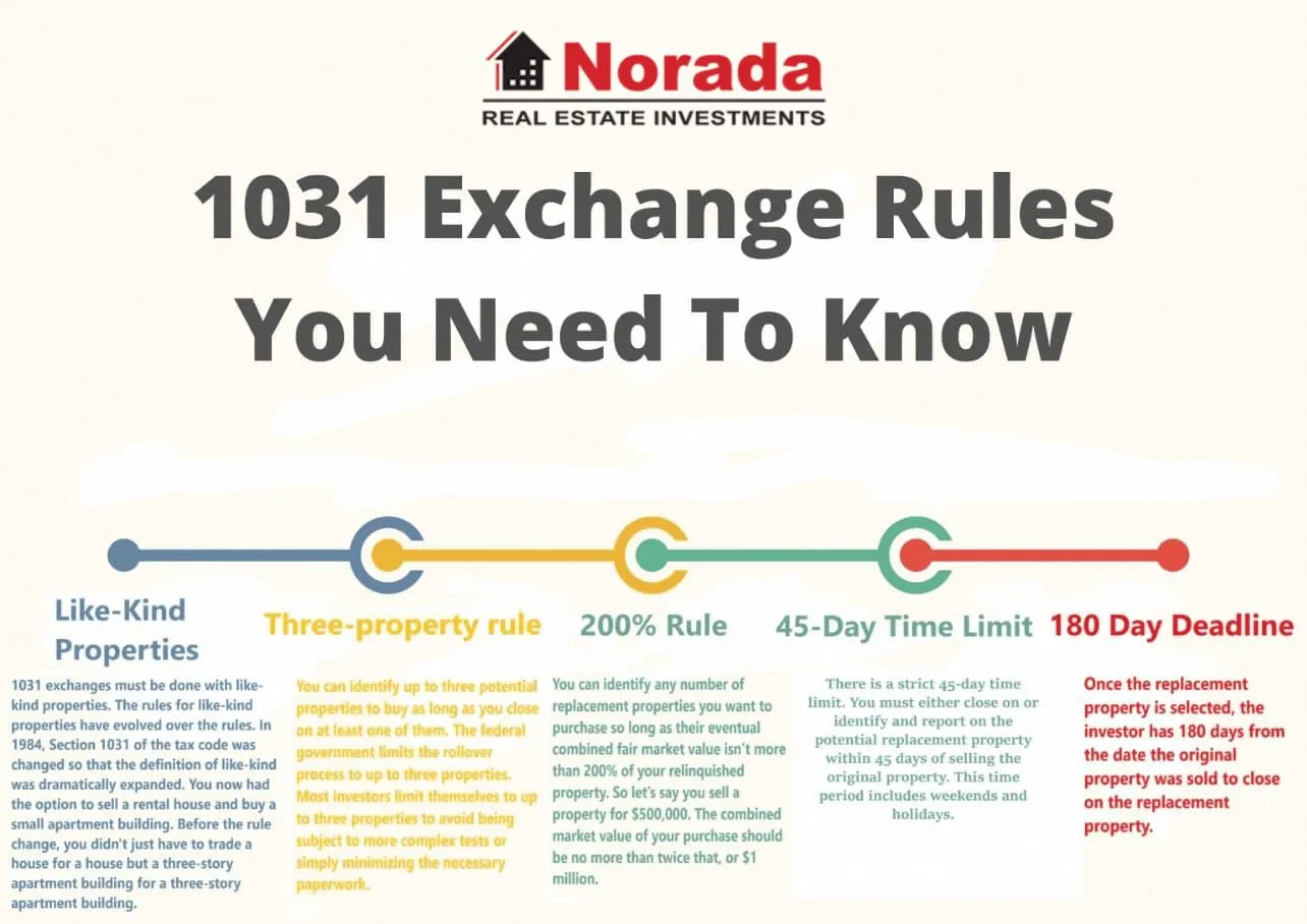 examples of property law for homeowners and investors