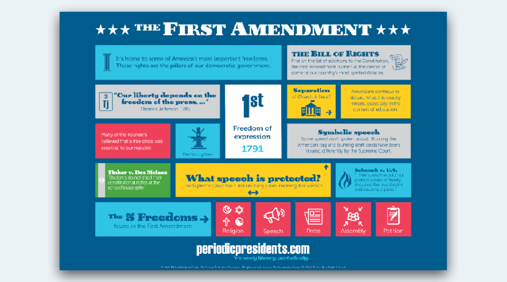 examples of protected speech understanding its importance