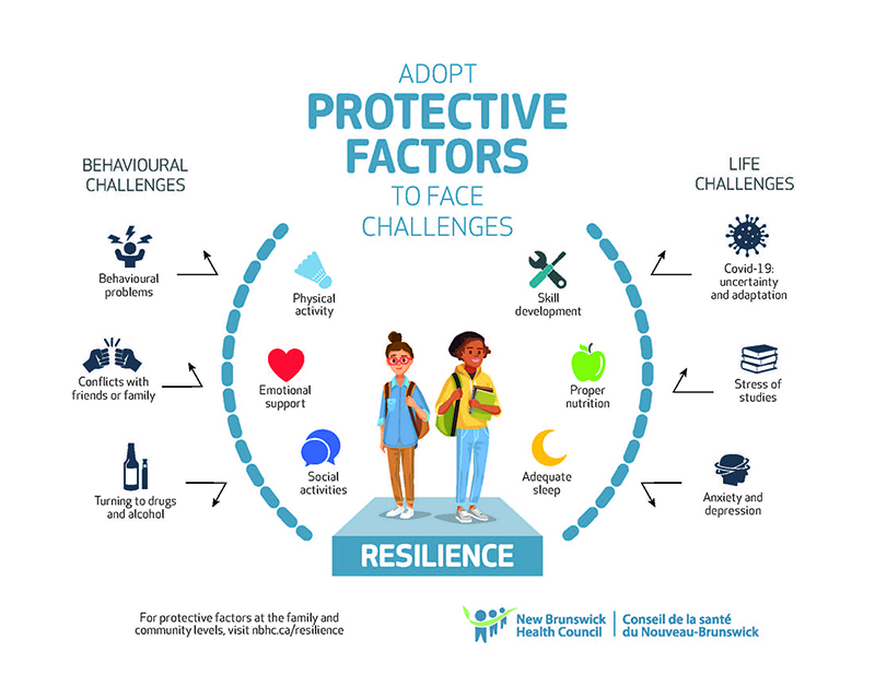examples of protective factors for mental health resilience