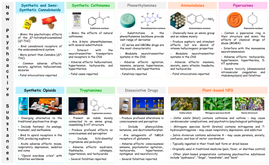 examples of psychoactive drugs effects and uses explained