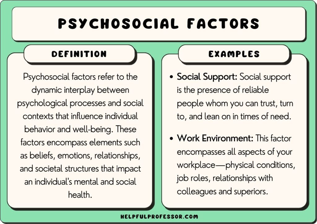 examples of psychological factors shaping our decisions