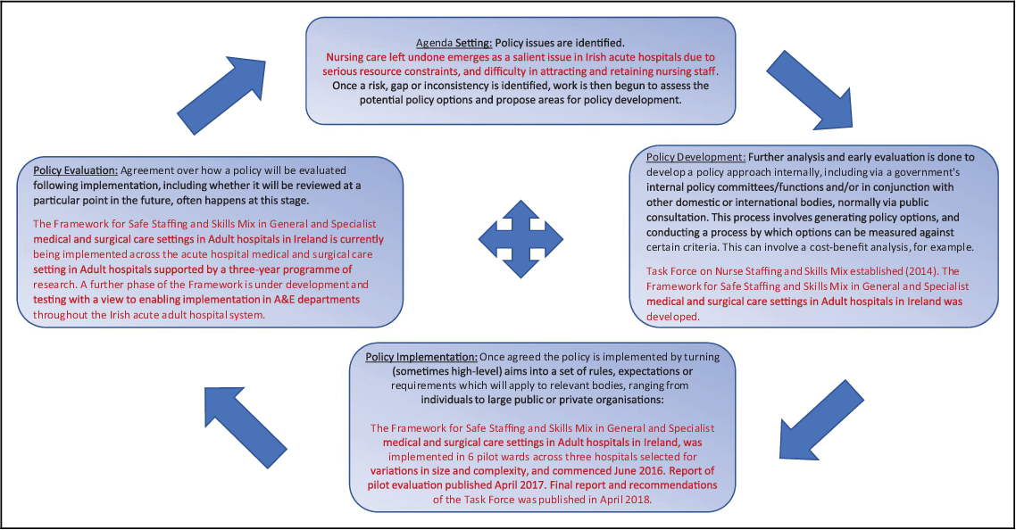 examples of public policies that constrain individual choice