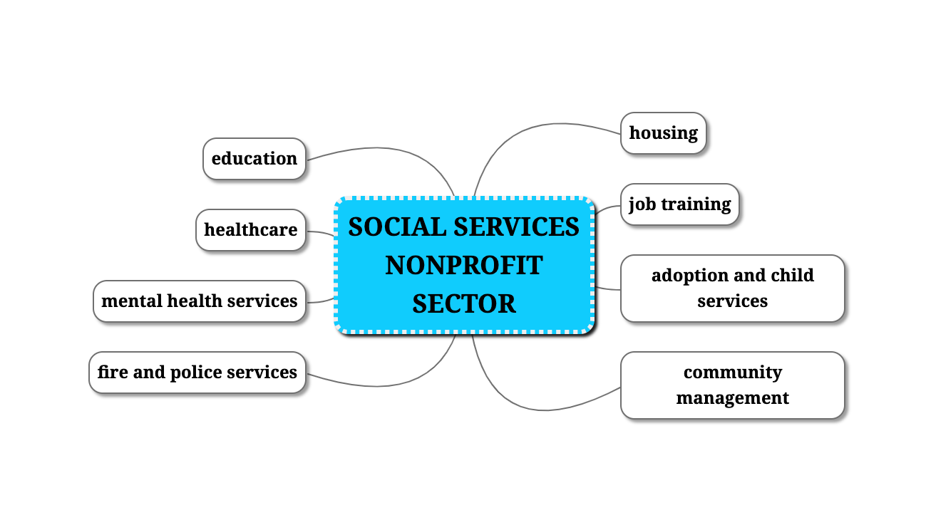 examples of public service in community welfare