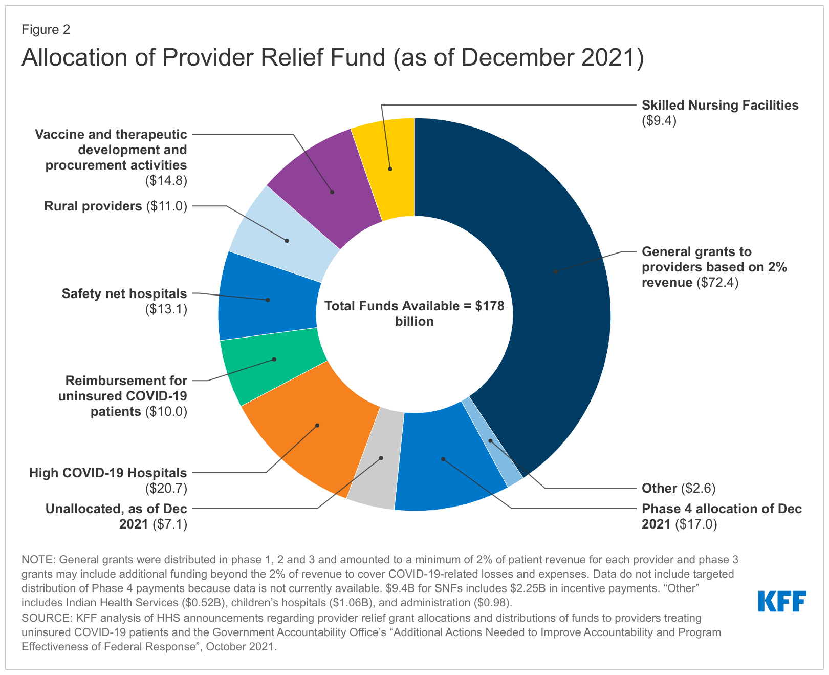 examples of publicly funded health care in the united states